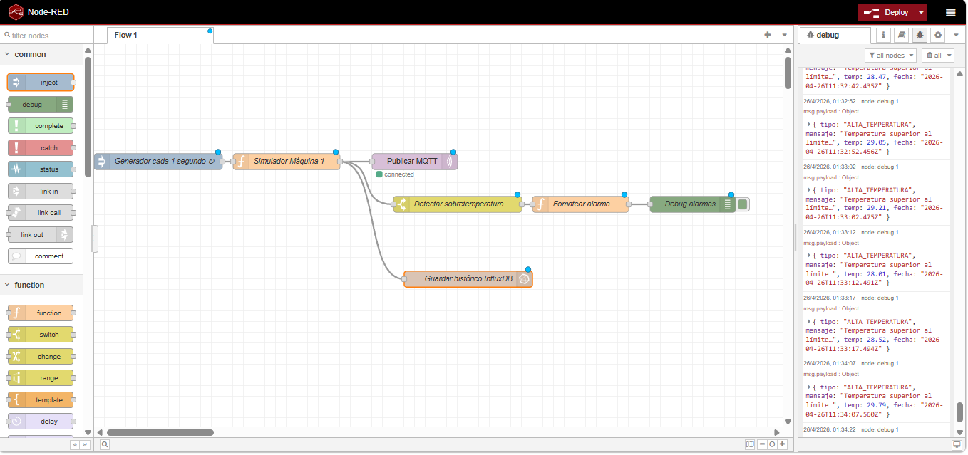 Flujo Node-RED de simulación