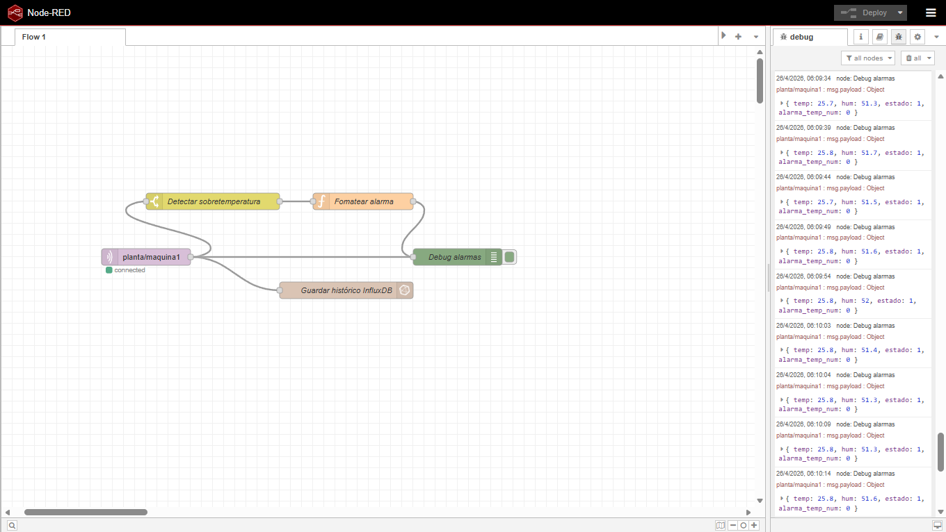 Flujo real de Node-RED recibiendo datos MQTT